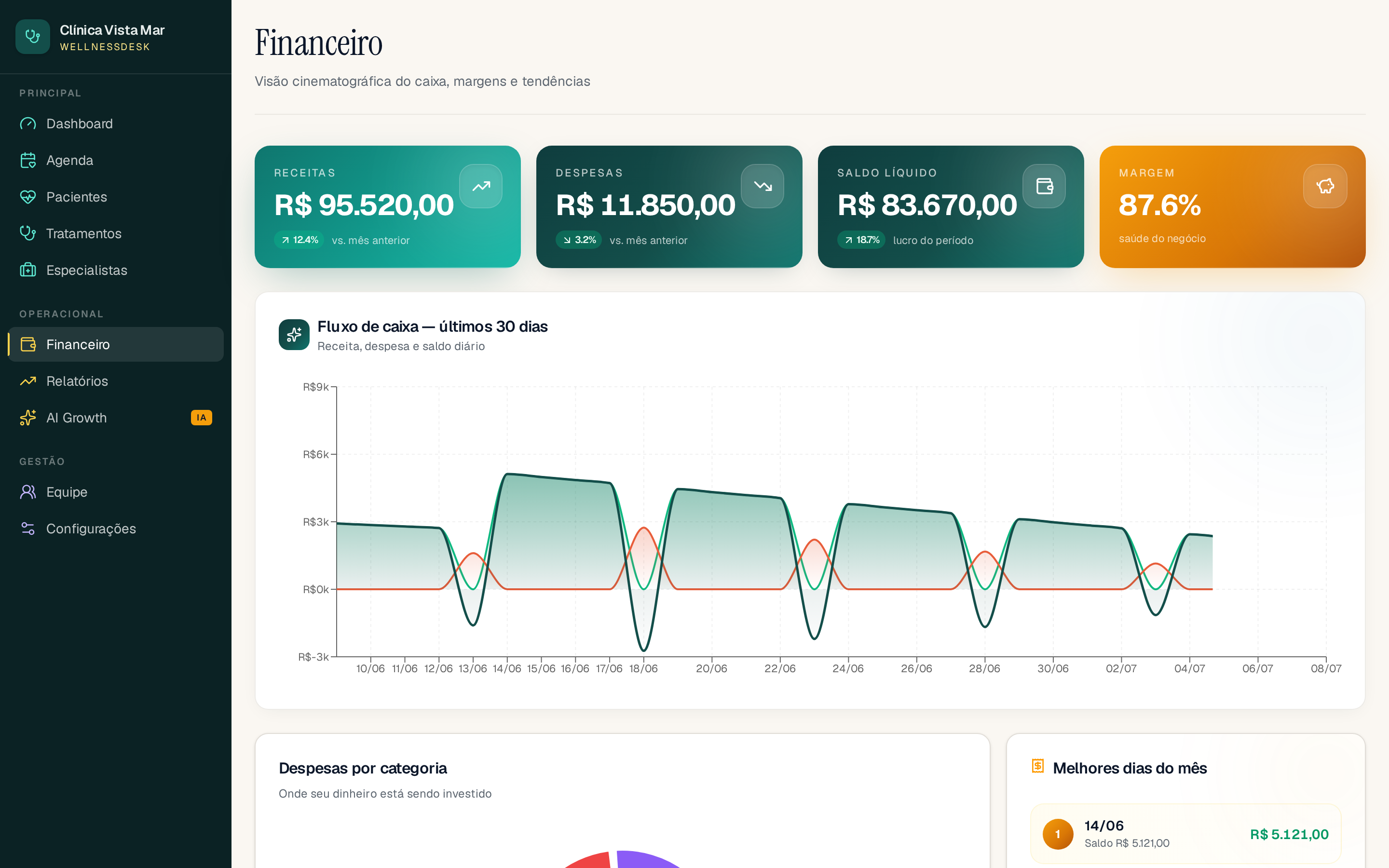 Entra, sai e sobra, sem planilha no Consultório Z