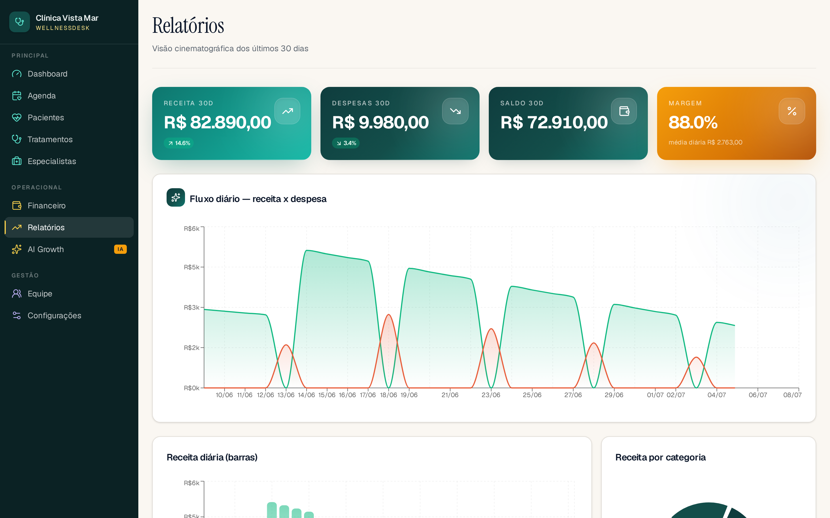Decisões com dados, não com achismo no Consultório Z